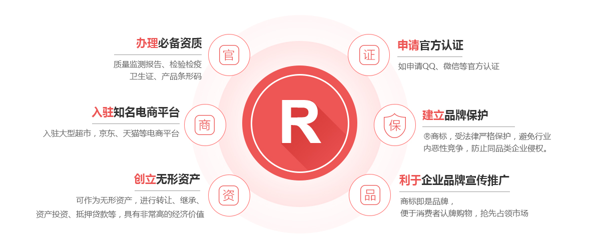 七星商标注册的作用